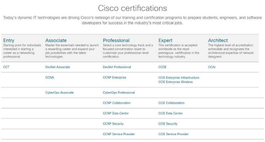 Certifikácie Cisco -  ALEF Training
